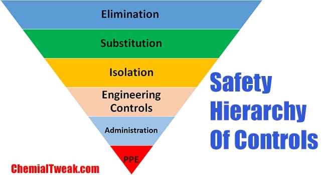 safety hierarchy of controls safety hierarchy of controls