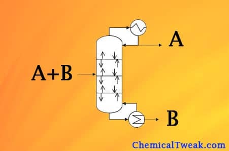 what is Unit Operation