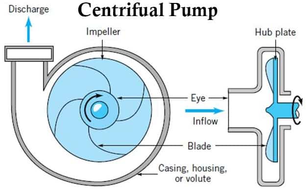 what is centrifugal pump what is centrifugal pump