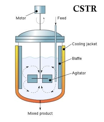 Continuous stirred tank reaction CSTR