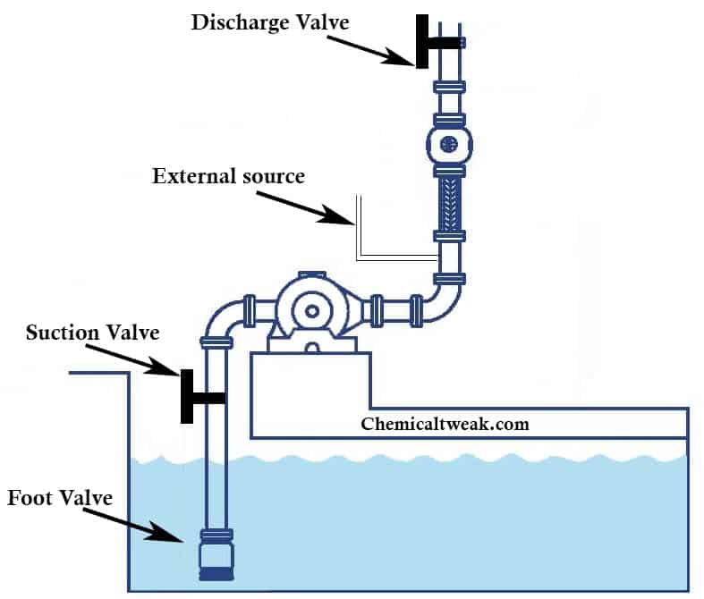 centrifugal pump priming